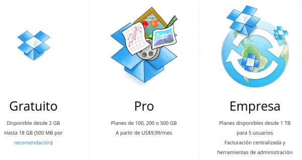 Planes de Dropbox - Alt Solutions Blog