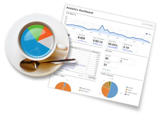 Datos importante de tu Google Analytics Alt Solutions